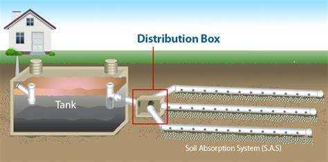 distribution box depth 1970s|distribution box for septic tank.